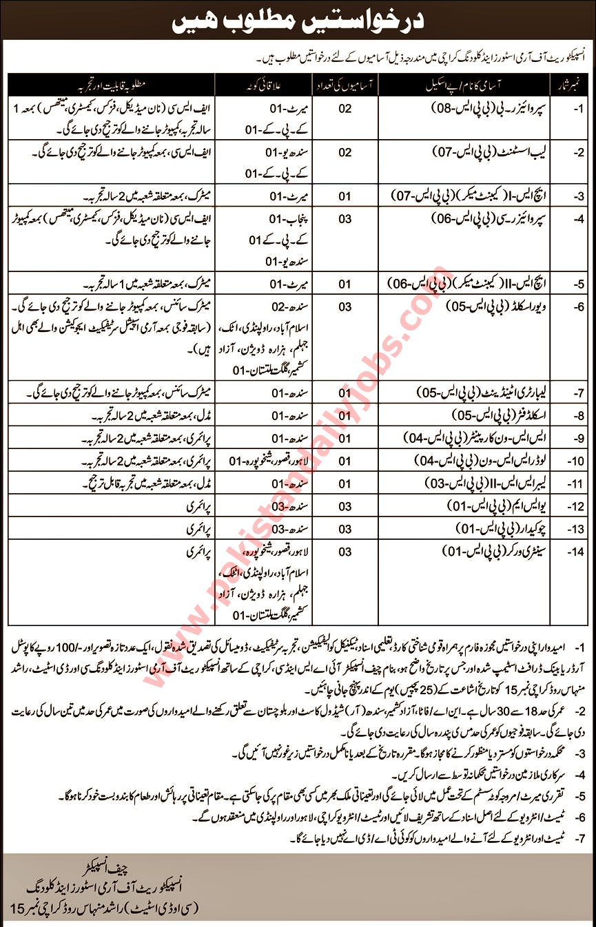 This is advertisement for Inspectorate of Army Stores and Clothing Karachi jobs