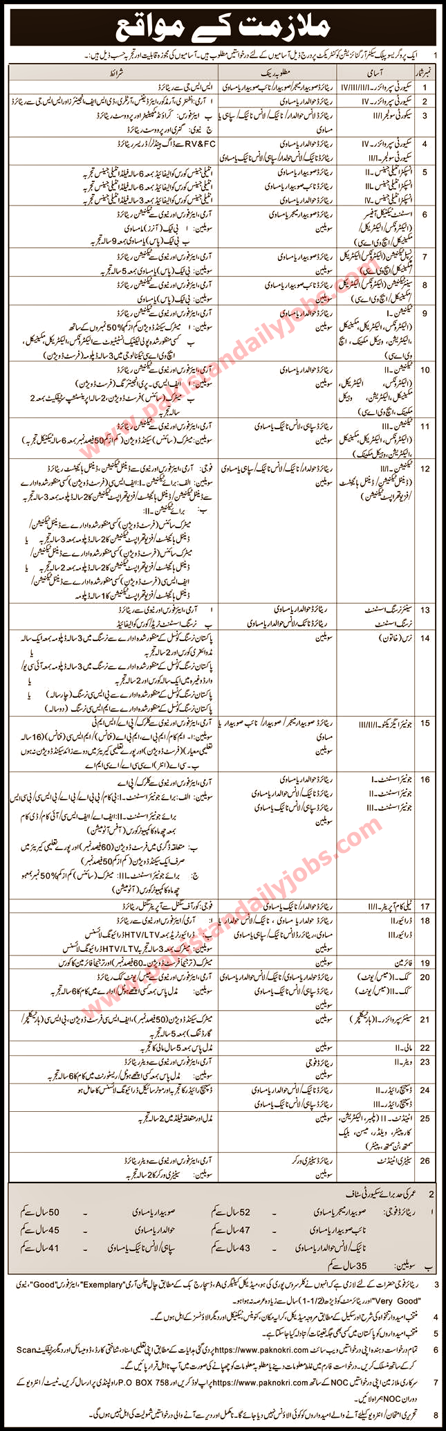 This is advertisement image of PO Box No. 758 jobs